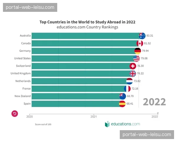 美国队主场优势量化：三国联办赛制下的气候与时差适应分析